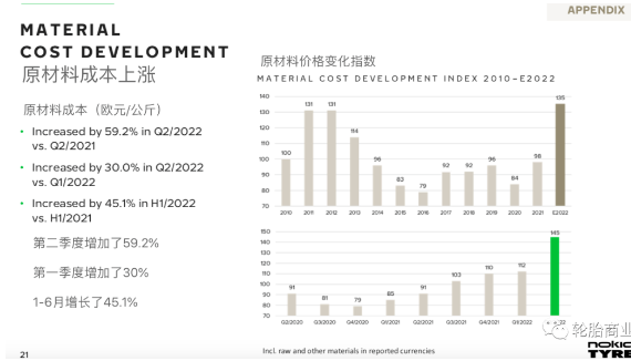 諾記第二季度利潤暴跌 諾記第二季度利潤暴跌