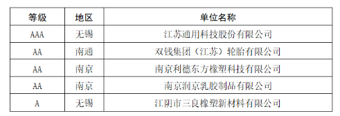 2家輪胎企業(yè)，進(jìn)入重點(diǎn)培育名單