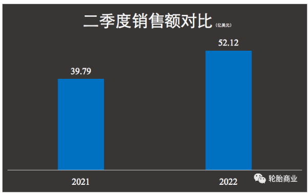固鉑，撐起固特異了嗎？