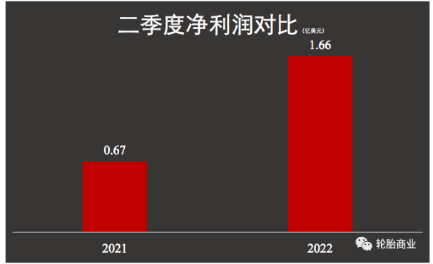 固鉑，撐起固特異了嗎？