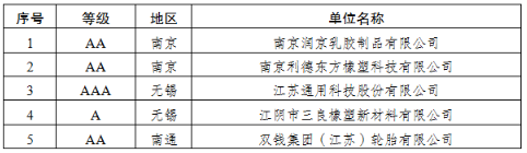 橡膠行業(yè) 橡膠行業(yè)