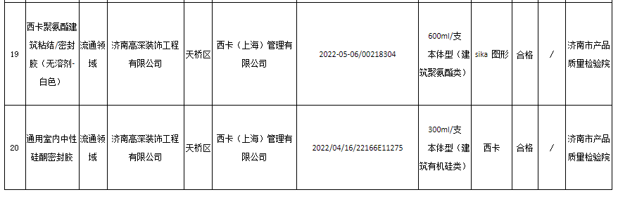 　本次抽查依據(jù)GB 33372-2020《膠粘劑揮發(fā)性有機(jī)化合物限量》、《濟(jì)南市膠粘劑(VOC 含量)產(chǎn)品質(zhì)量監(jiān)督抽查實(shí)施細(xì)則》等標(biāo)準(zhǔn)的要求，對(duì)膠粘劑產(chǎn)品的揮發(fā)性有機(jī)化合物含量(VOC)的1個(gè)項(xiàng)目進(jìn)行了檢驗(yàn)。