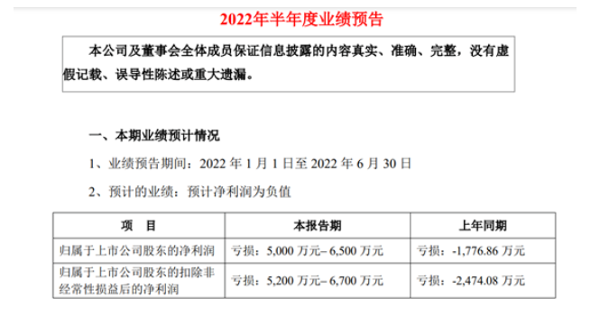 上半年業(yè)績預(yù)虧 金力泰高管頻繁離職