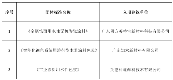 智能化調(diào)色系統(tǒng)用溶劑型木器涂料色漿》《工業(yè)涂料用水性色漿》等三項團(tuán)體標(biāo)準(zhǔn)順利通過專家立項論證 智能化調(diào)色系統(tǒng)用溶劑型木器涂料色漿》《工業(yè)涂料用水性色漿》等三項團(tuán)體標(biāo)準(zhǔn)順利通過專家立項論證