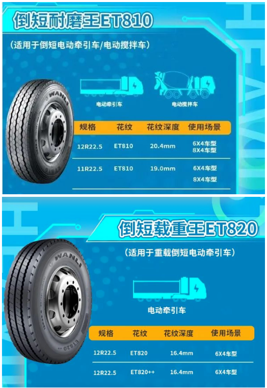 單月銷量暴漲500%！卡車輪胎哀聲遍野，這種輪胎卻逆勢暴增
