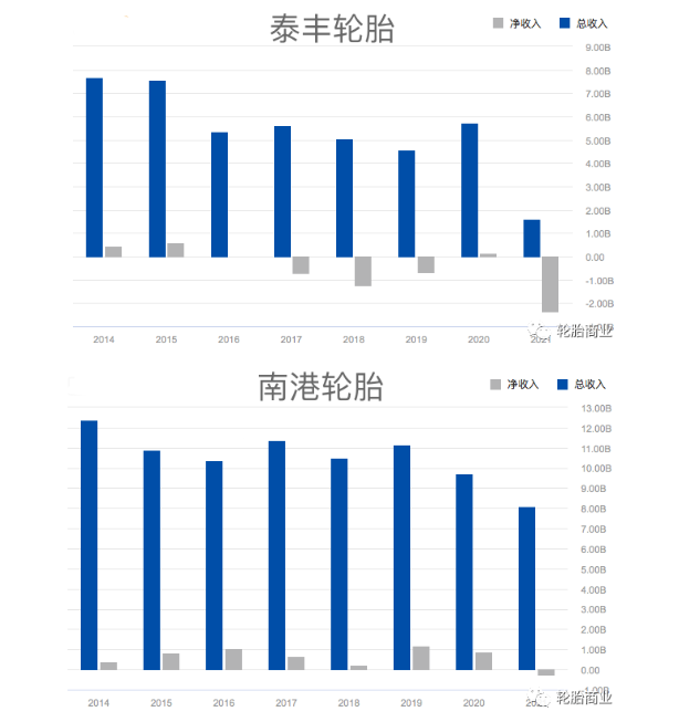 雙反稅率拖垮銷售 雙反稅率拖垮銷售