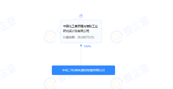 中化三環(huán)(桂林)航空輪胎有限公司的股東為中國(guó)化工集團(tuán)曙光橡膠工業(yè)研究設(shè)計(jì)院有限公司(以下簡(jiǎn)稱曙光院)。