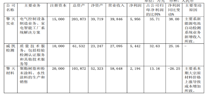 擎天材料粉末涂料及聚酯利潤下滑26% 多項(xiàng)新技術(shù)問世 擎天材料粉末涂料及聚酯利潤下滑26% 多項(xiàng)新技術(shù)問世