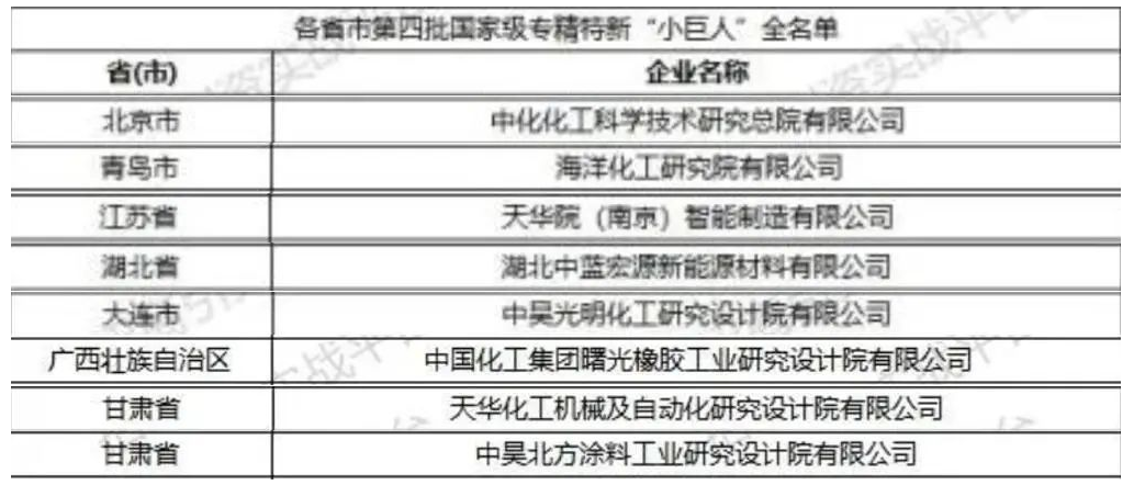 喜訊！曙光院成功入選第四批國家級專精特新“小巨人”企業(yè)