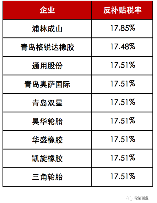 雙反傳噩耗，多國(guó)圍堵中國(guó)輪胎出口！