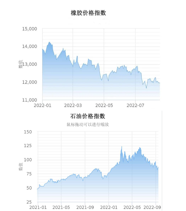 原材料價(jià)格平穩(wěn)下行 原材料價(jià)格平穩(wěn)下行