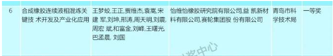 近日，2022年度山東省科學(xué)技術(shù)獎(jiǎng)評審委員會(huì)評審已經(jīng)結(jié)束，公示科學(xué)技術(shù)最高獎(jiǎng)2人、科學(xué)技術(shù)青年獎(jiǎng)10人、自然科學(xué)獎(jiǎng)36項(xiàng)、技術(shù)發(fā)明獎(jiǎng)19項(xiàng)、科技進(jìn)步獎(jiǎng)137項(xiàng)、國際科學(xué)技術(shù)合作獎(jiǎng)4人。