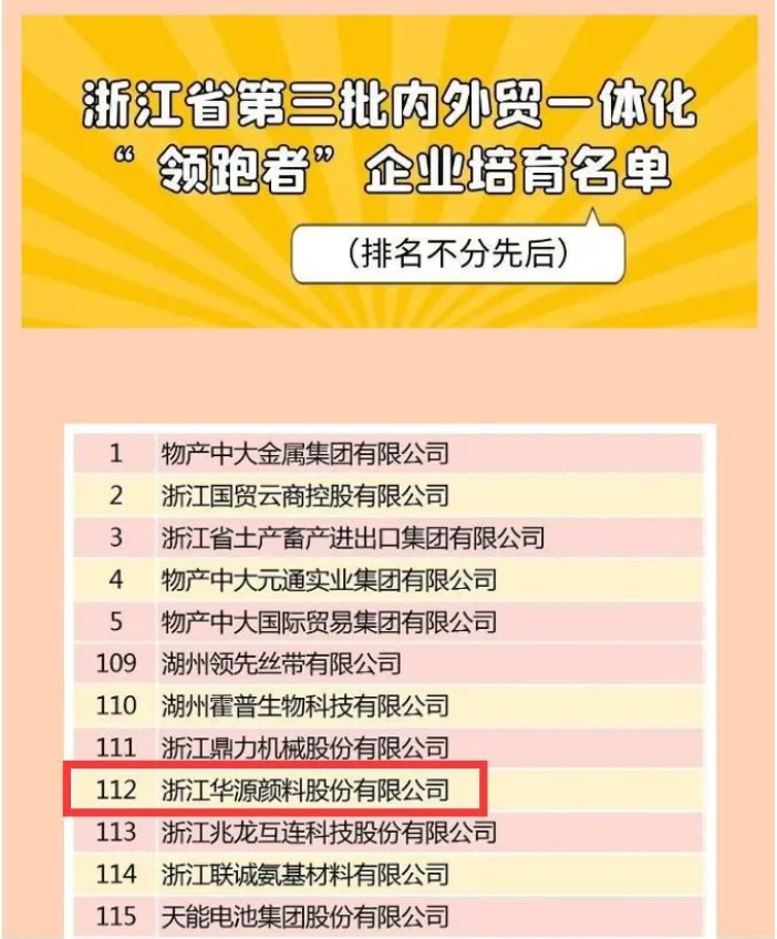 華源顏料入選浙江省第三批內(nèi)外貿(mào)一體化“領跑者”企業(yè)培育名單 華源顏料入選浙江省第三批內(nèi)外貿(mào)一體化“領跑者”企業(yè)培育名單