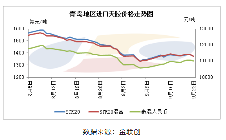 反彈or反轉(zhuǎn)？9月泰混快速筑底回升