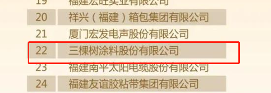 2022福建省制造業(yè)民營企業(yè)50強(qiáng)榜單中三棵樹涂料股份有限公司位列22位。