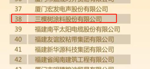 2022福建省民營企業(yè)100強(qiáng)名單中三棵樹涂料股份有限公司位列38位