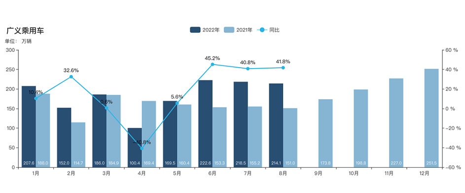 40%以上增長(zhǎng)！中國(guó)半鋼胎迎來(lái)牛市！