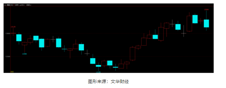 盤點假期數(shù)據(jù) 10月滬膠能否開門紅？