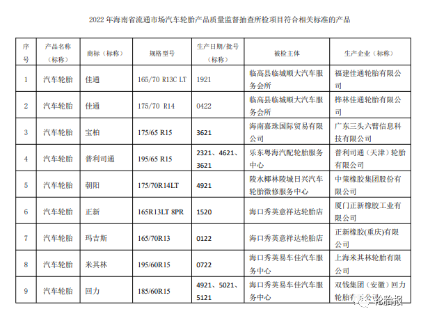 海南省抽查10批次輪胎產(chǎn)品，1批次不合格