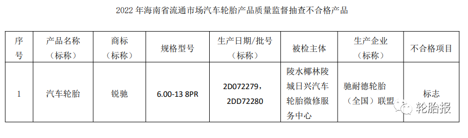 海南省市場監(jiān)管局網(wǎng)站公布2022年海南省流通市場汽車輪胎產(chǎn)品質(zhì)量監(jiān)督抽查結(jié)果。