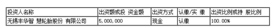 無錫豐華智慧輪胎股份有限公司(以下簡稱“豐華輪胎”)發(fā)布公告稱，公司擬設立全資子公司新疆豐彩輪胎有限公司。