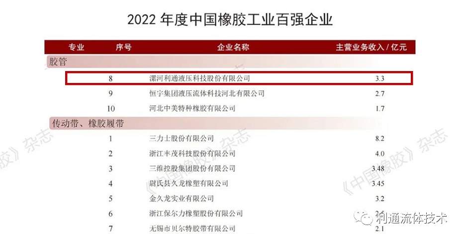 利通新聞 | 利通科技榮膺“2022年度中國橡膠工業(yè)百強(qiáng)企業(yè)”稱號