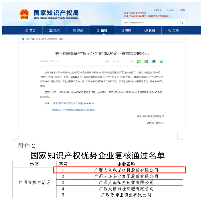 環(huán)球新材國際(七色珠光)順利通過國家知識產(chǎn)權(quán)優(yōu)勢企業(yè)復(fù)核 環(huán)球新材國際(七色珠光)順利通過國家知識產(chǎn)權(quán)優(yōu)勢企業(yè)復(fù)核