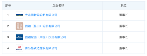 黃錦松在Justin Foley就職示表示，“中國(guó)市場(chǎng)始終是固特異全球業(yè)務(wù)的重中之重。期待Foley先生能夠推動(dòng)中國(guó)業(yè)務(wù)部門(mén)的卓越運(yùn)營(yíng)，提升固特異品牌價(jià)值，加速發(fā)展戰(zhàn)略。