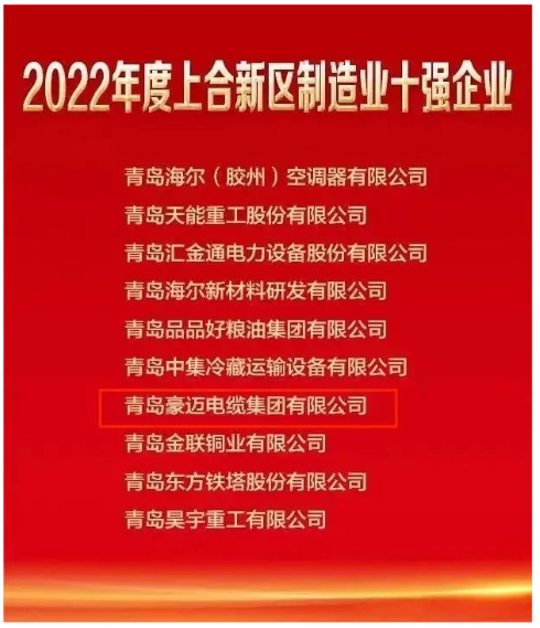 2022年膠州市上合新區(qū)企業(yè)家大會隆重舉行，膠州市委市政府為激勵先進、樹立典型，激發(fā)企業(yè)創(chuàng)新發(fā)展的積極性和主動性，對做出突出貢獻的企業(yè)和企業(yè)家進行了通報表彰和獎勵。