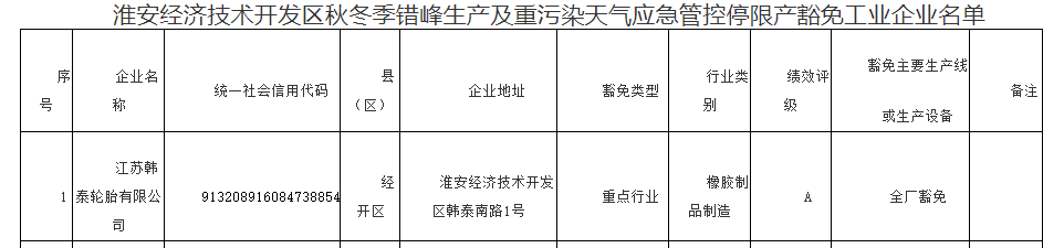 　江蘇韓泰輪胎有限公司是1996年在江蘇淮安投資興建的韓資企業(yè)，占地面積34.45萬(wàn)平方米，主要產(chǎn)品為子午線(xiàn)汽車(chē)輪胎和斜交胎。