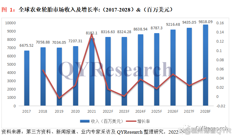 1、5年后市場規(guī)?；蜻_(dá)千億元人民幣