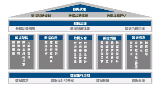 DCMM標準范圍及內(nèi)容