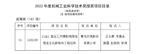 機械工業(yè)科學(xué)技術(shù)獎 機械工業(yè)科學(xué)技術(shù)獎