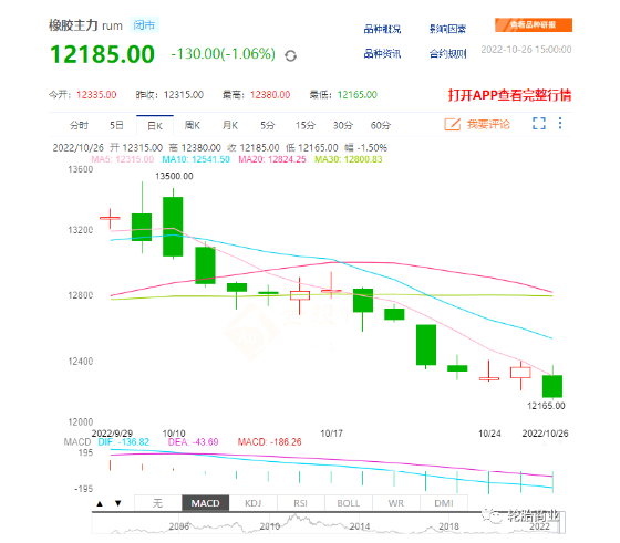 橡膠價格跳水，輪胎價格會降嗎？