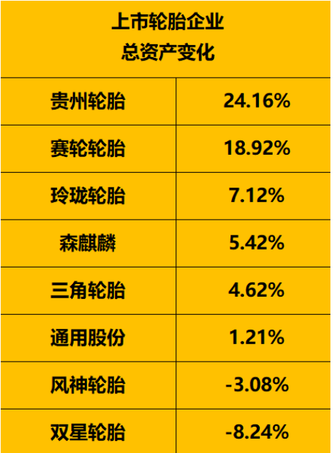 把握危機中的機遇2022年1-9月，國內(nèi)輪胎行業(yè)依然面臨嚴峻的考驗，但也不乏需求依然強勁的市場