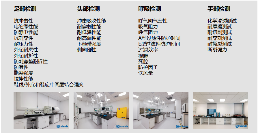 實驗室檢測能力 實驗室檢測能力