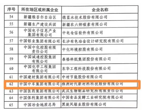 時代新材榮獲“國家技術(shù)創(chuàng)新示范企業(yè)” 時代新材榮獲“國家技術(shù)創(chuàng)新示范企業(yè)”