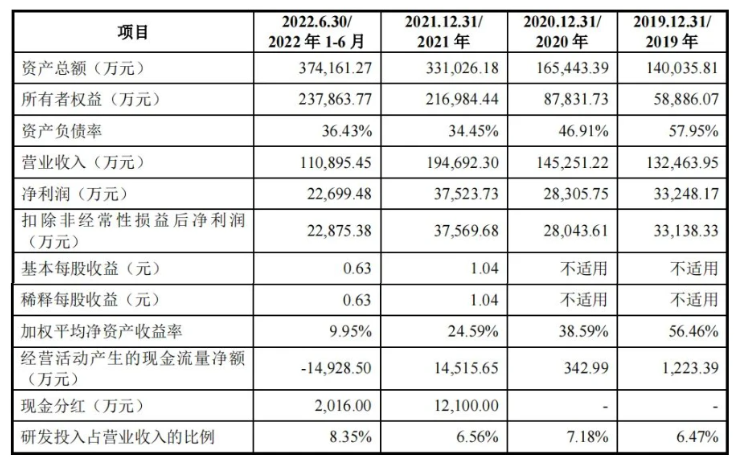 瞄準(zhǔn)C919大型飛機(jī)的市場需求，航材股份于11月17日順利過會