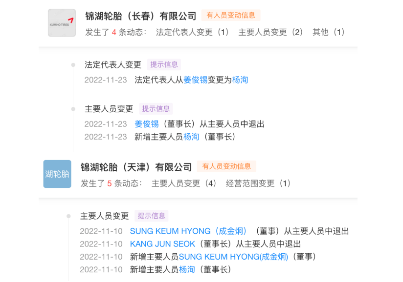 外資品牌在中國市場(chǎng)為何集體調(diào)整公司主要高管
