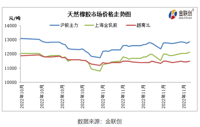 橫盤一月有余 3L市場“死氣沉沉”