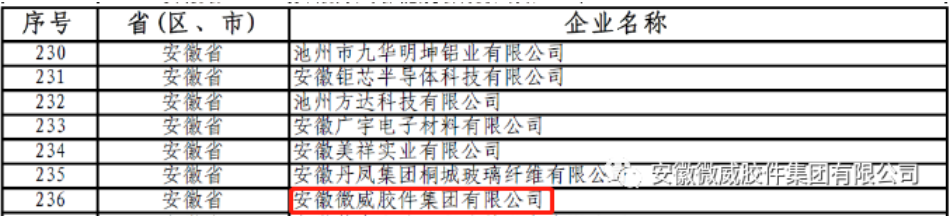 微威集團(tuán)入選國(guó)家級(jí)專精特新“小巨人”企業(yè) 微威集團(tuán)入選國(guó)家級(jí)專精特新“小巨人”企業(yè)