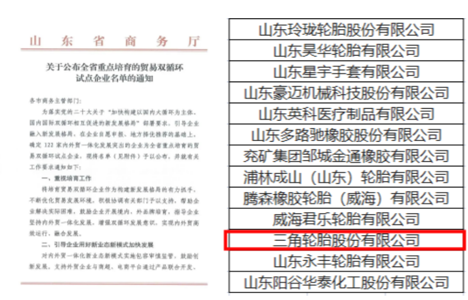 三角輪胎作為內(nèi)外貿(mào)發(fā)展突出的企業(yè)和資源綜合利用的先進(jìn)單位，成功入選兩項(xiàng)名單。