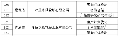 2022年度智能制造優(yōu)秀場(chǎng)景公示名單 2022年度智能制造優(yōu)秀場(chǎng)景公示名單