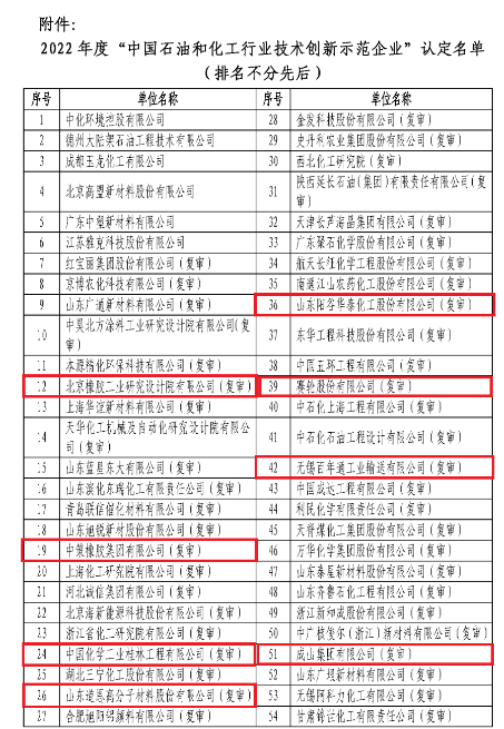 北橡院、中策、桂林院等，上榜石化行業(yè)技術(shù)創(chuàng)新示范名單