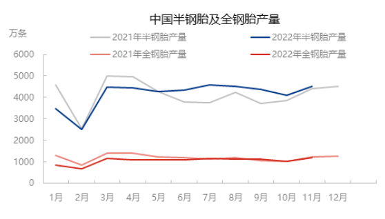 國(guó)內(nèi)輪胎廠庫(kù)存也滿了