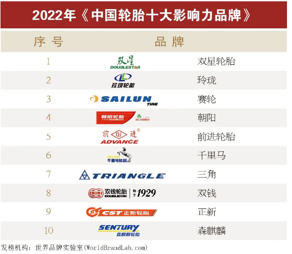 中國輪胎十大影響力品牌放榜 中國輪胎十大影響力品牌放榜