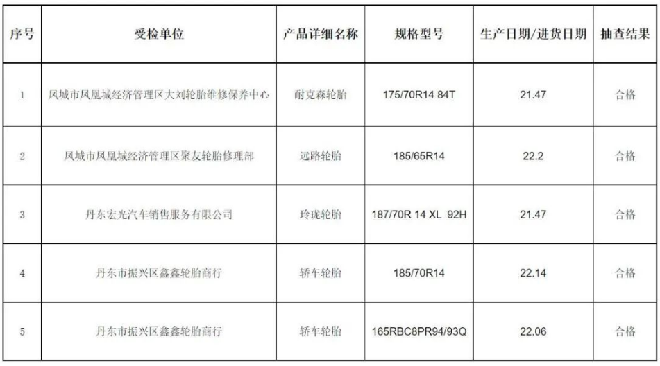 產(chǎn)品質(zhì)量監(jiān)督抽查合格企業(yè)名單 產(chǎn)品質(zhì)量監(jiān)督抽查合格企業(yè)名單