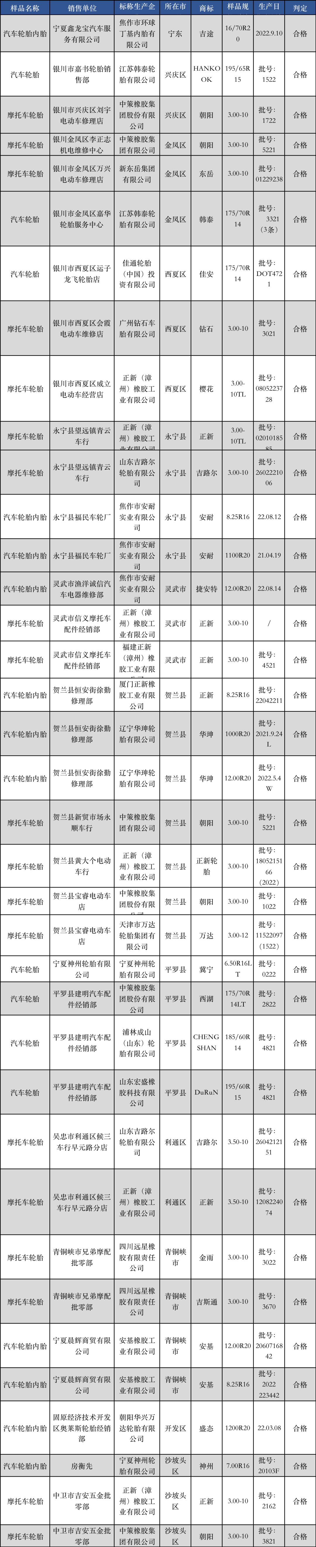 多家知名輪胎被抽查，結(jié)果…