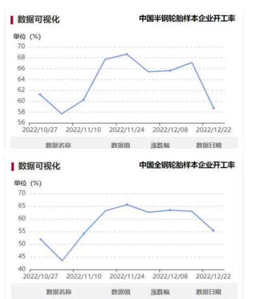 “陽(yáng)性”員工請(qǐng)假，拖拽開工率