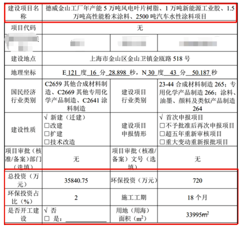 3.58億，德威涂料擬建粉末、水性涂料項(xiàng)目
